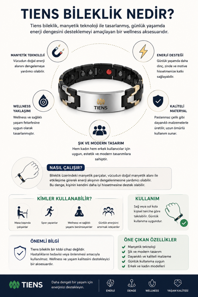 Tiens bileklik nedir sorusuna yönelik hazırlanan detaylı infografik görseli. Görsel içerisinde manyetik teknoloji, wellness yaklaşımı, kullanım alanları, kullanıcı yorumları ve enerji odaklı aksesuar özellikleri yer almaktadır.